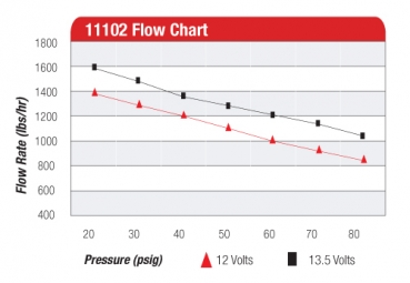 Aeromotive Pro-Series Pumpe 1700PS