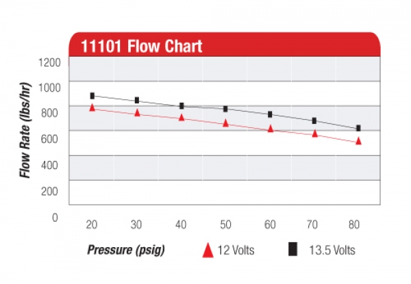 Aeromotive A1000 Spritpumpe