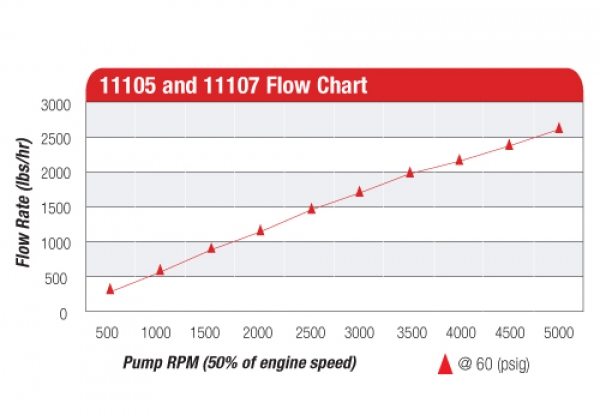 Aeromotive Belt or Hex Drive Kraftstoffpumpe 1700PS