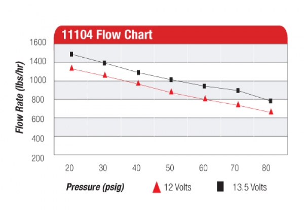 Aeromotive Eliminator bis 1400PS