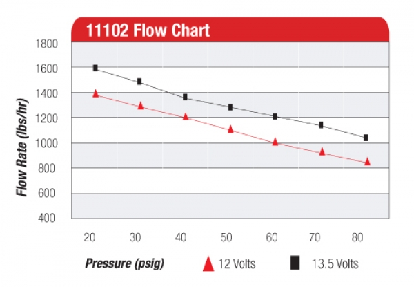 Aeromotive Pro-Series Pumpe 1700PS